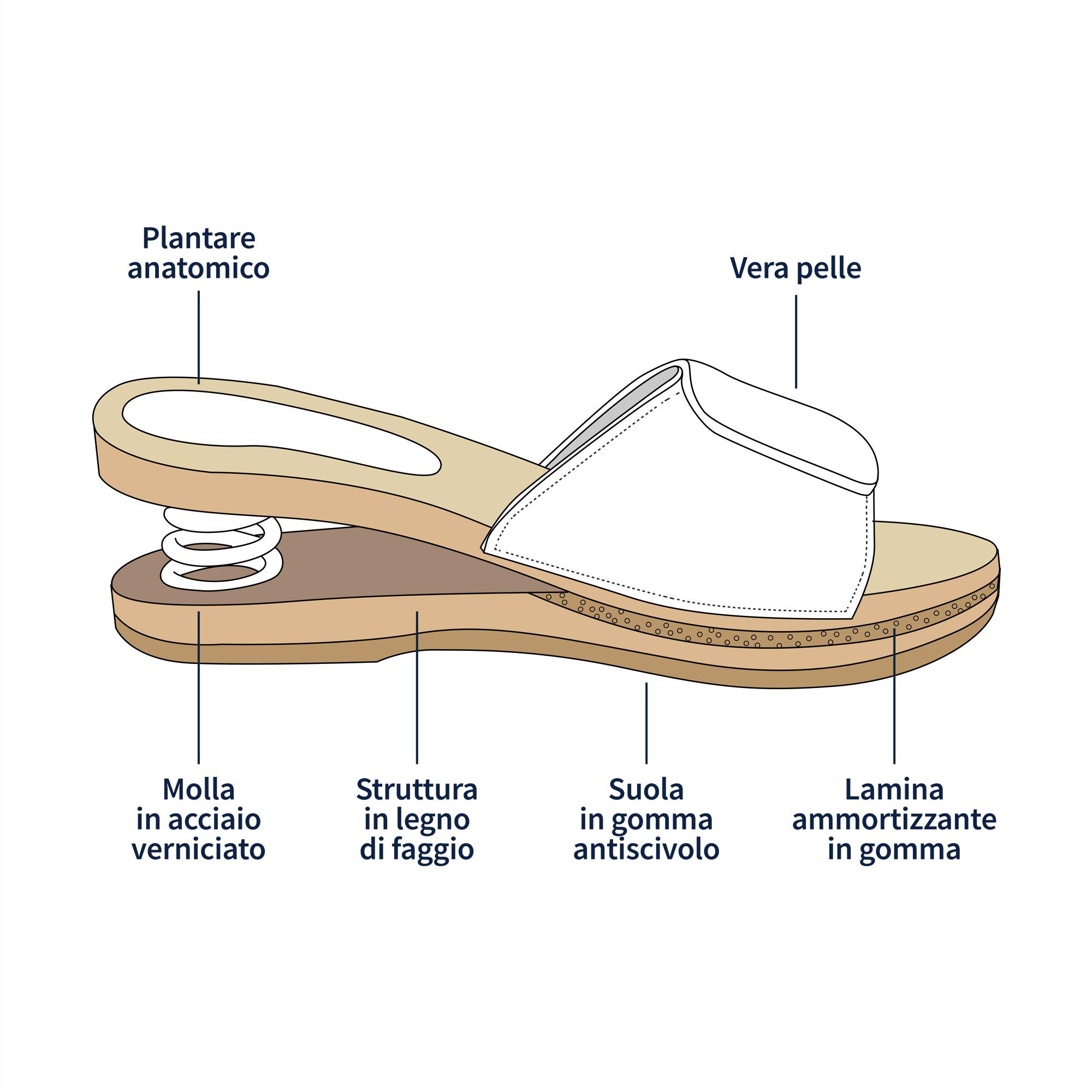 Zoccoli Relax aperti con molla bianco